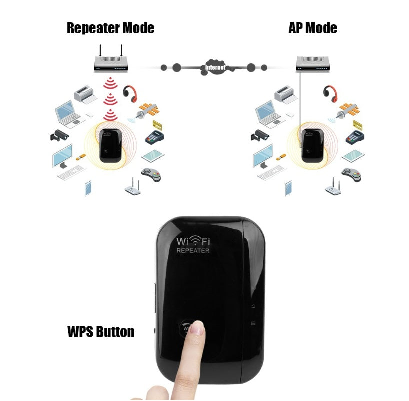 Ultimate Wifi Booster